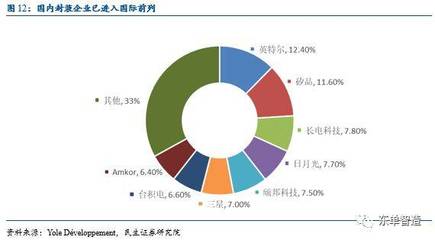 【民生研究高端装备系列07】长川科技(300604): 半导体测试设备国产化先行者
